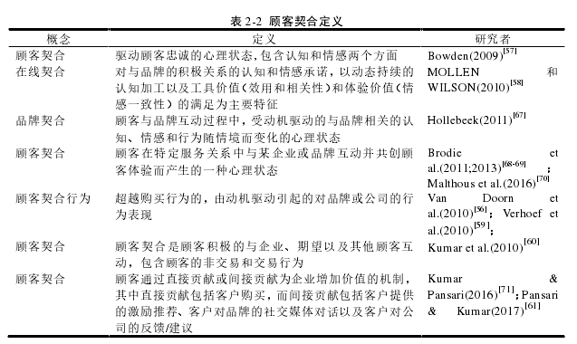表 2-2  顾客契合定义 
