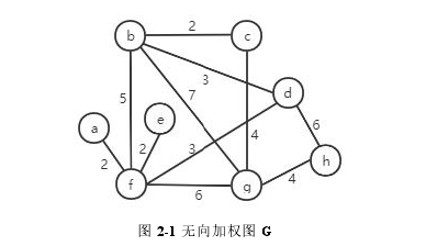 图 2-1 无向加权图 G