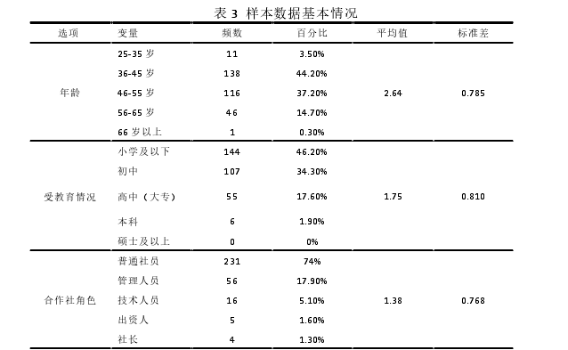 表 3  样本数据基本情况 