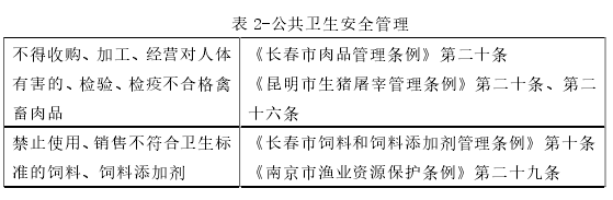 表 2-公共卫生安全管理