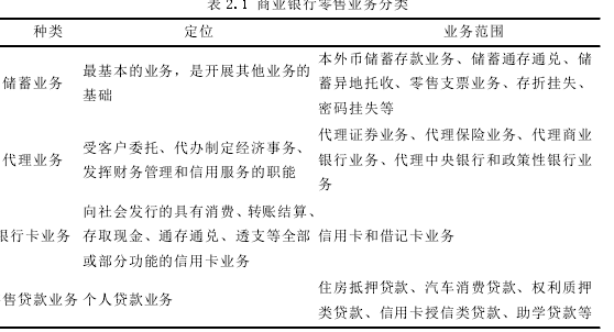 表 2.1 商业银行零售业务分类