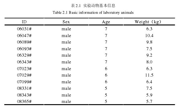 表 2.1  实验动物基本信息 