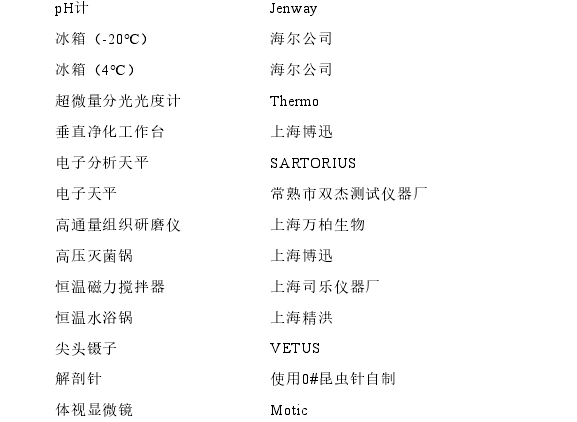  主要使用仪器