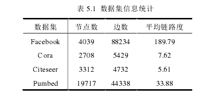 表 5.1  数据集信息统计 