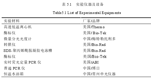 表 5.1   实验仪器及设备 