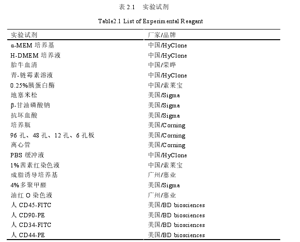 表 2.1   实验试剂 