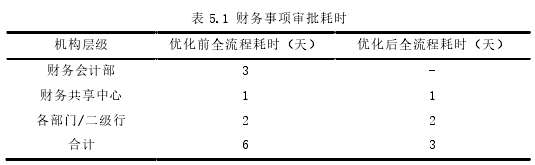 财务管理论文参考