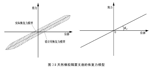 土木工程论文参考