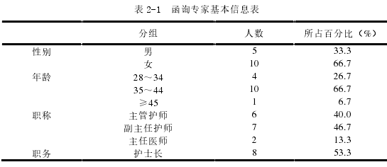 护理论文怎么写