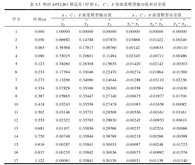 计算机论文参考
