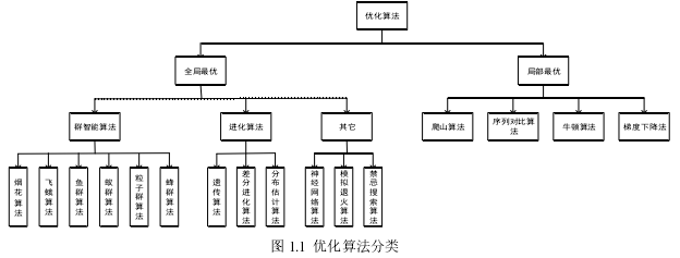计算机论文怎么写