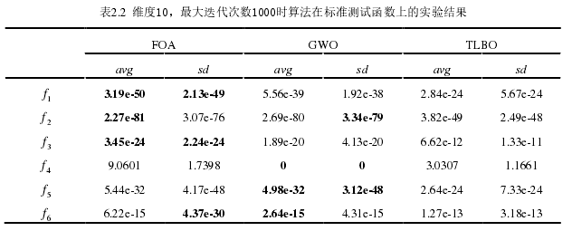 计算机论文参考