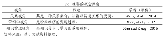 企业管理论文怎么写