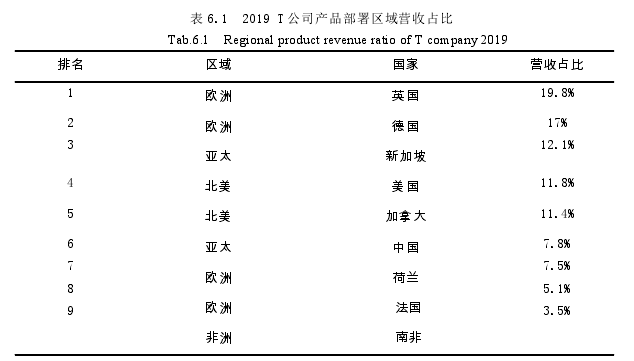 市场营销论文参考