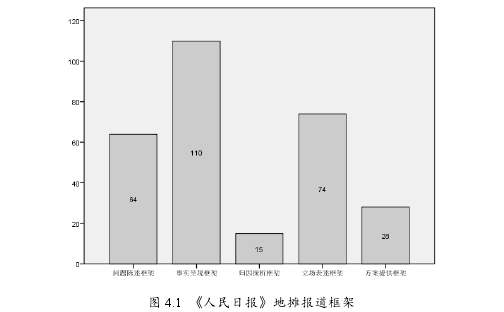 新闻媒体论文参考