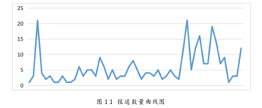 新闻媒体论文参考