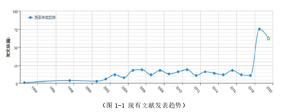 文学论文怎么写