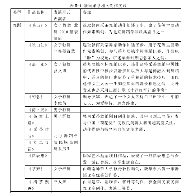 音乐论文参考
