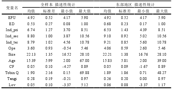 经济管理论文参考