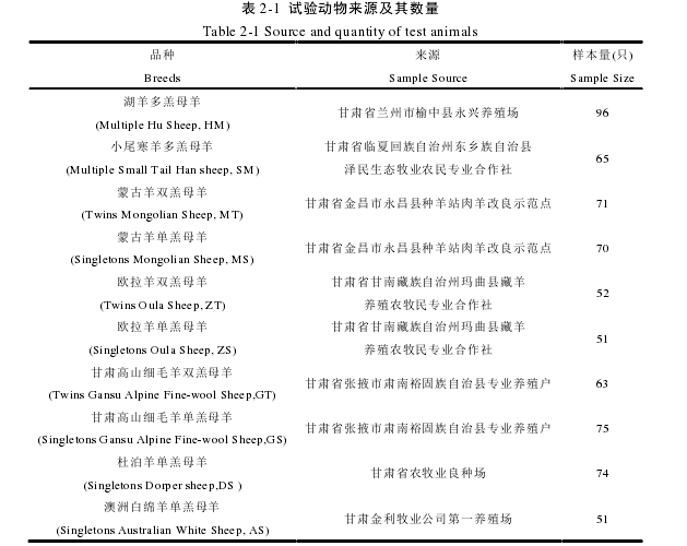 农业论文怎么写