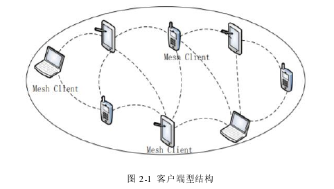 软件工程论文参考