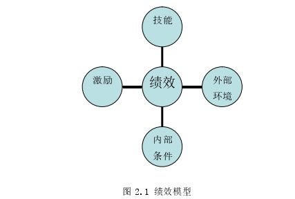 工商管理论文参考