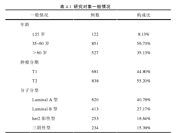 临床医学论文参考