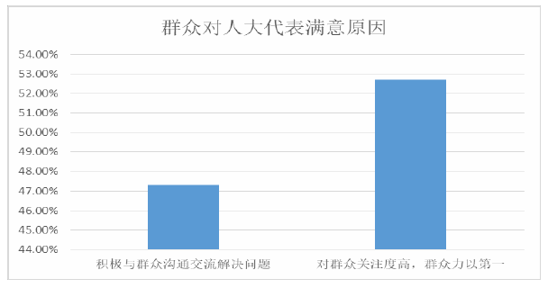 政治论文怎么写
