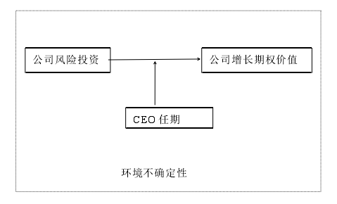 财务管理论文怎么写