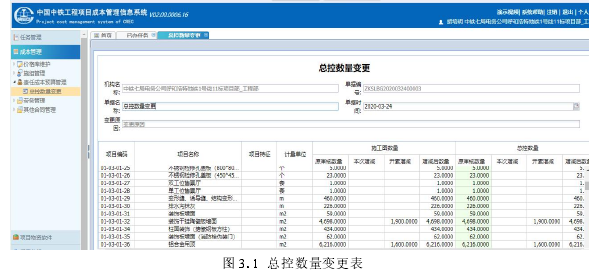 工程管理论文参考