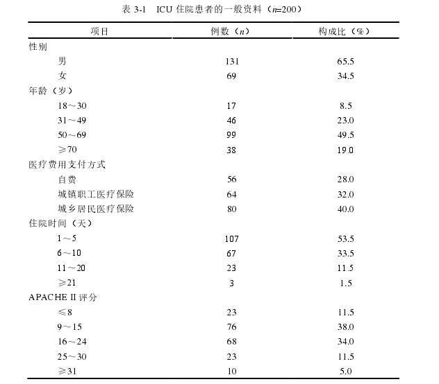 护理论文怎么写