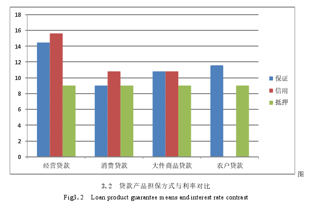市场营销论文怎么写