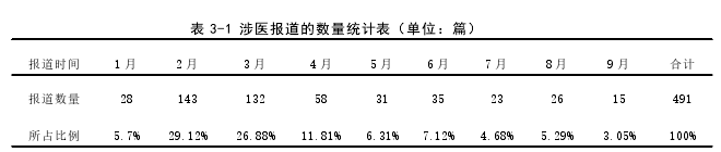 新闻媒体论文怎么写