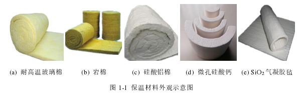 工程硕士论文怎么写