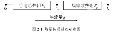 工程硕士论文参考