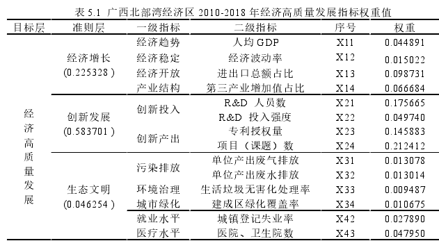 经济管理论文参考