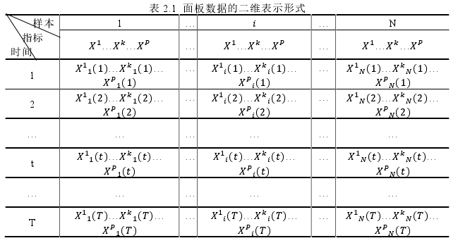 经济管理论文怎么写