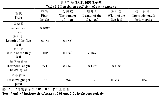 农业论文怎么写