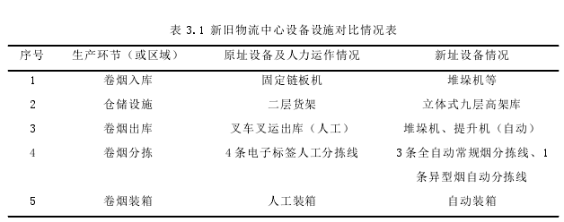 工商管理论文怎么写