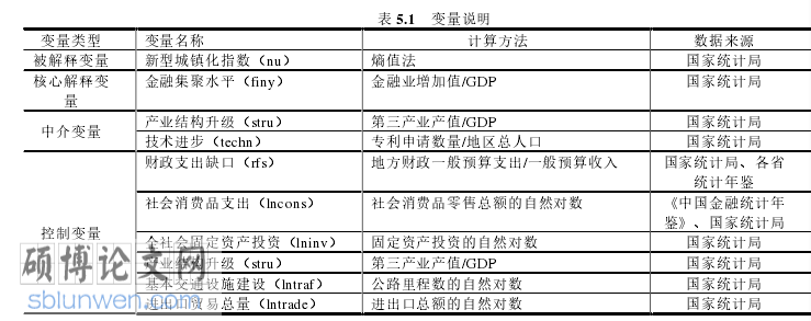 一篇标准大学论文怎么写