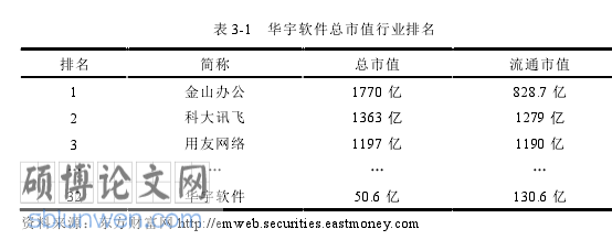 一篇标准大学论文参考