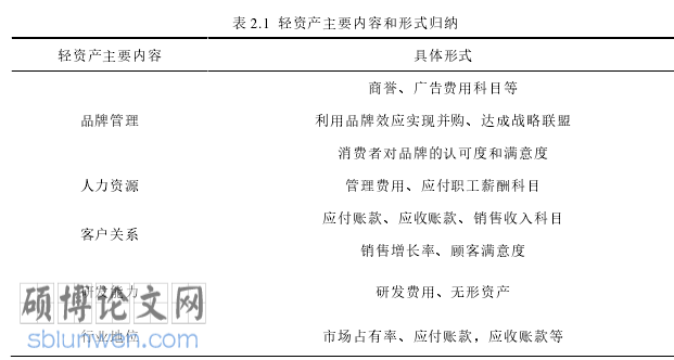 一篇标准大学论文参考
