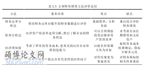 一篇标准大学论文怎么写