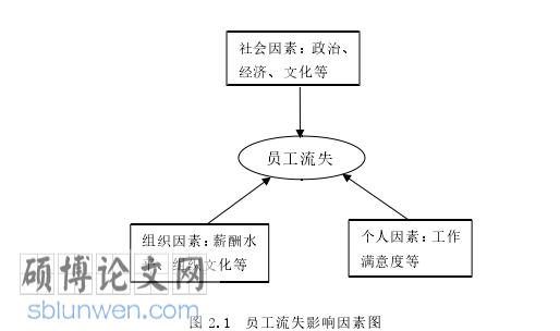 一篇标准大学论文参考