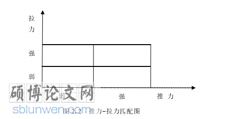一篇标准大学论文怎么写