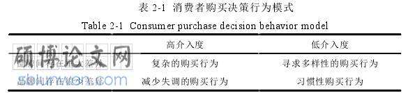 一篇标准大学论文参考