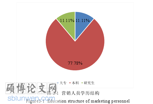 一篇标准大学论文怎么写