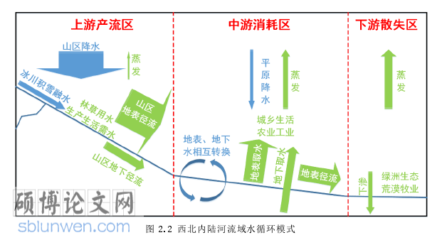 工程管理论文怎么写