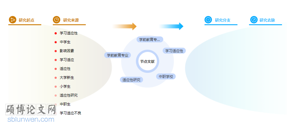 学前教育论文参考文献