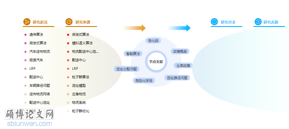参考文献怎么写